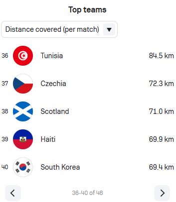 홍명보만 욕할게 아닌게
