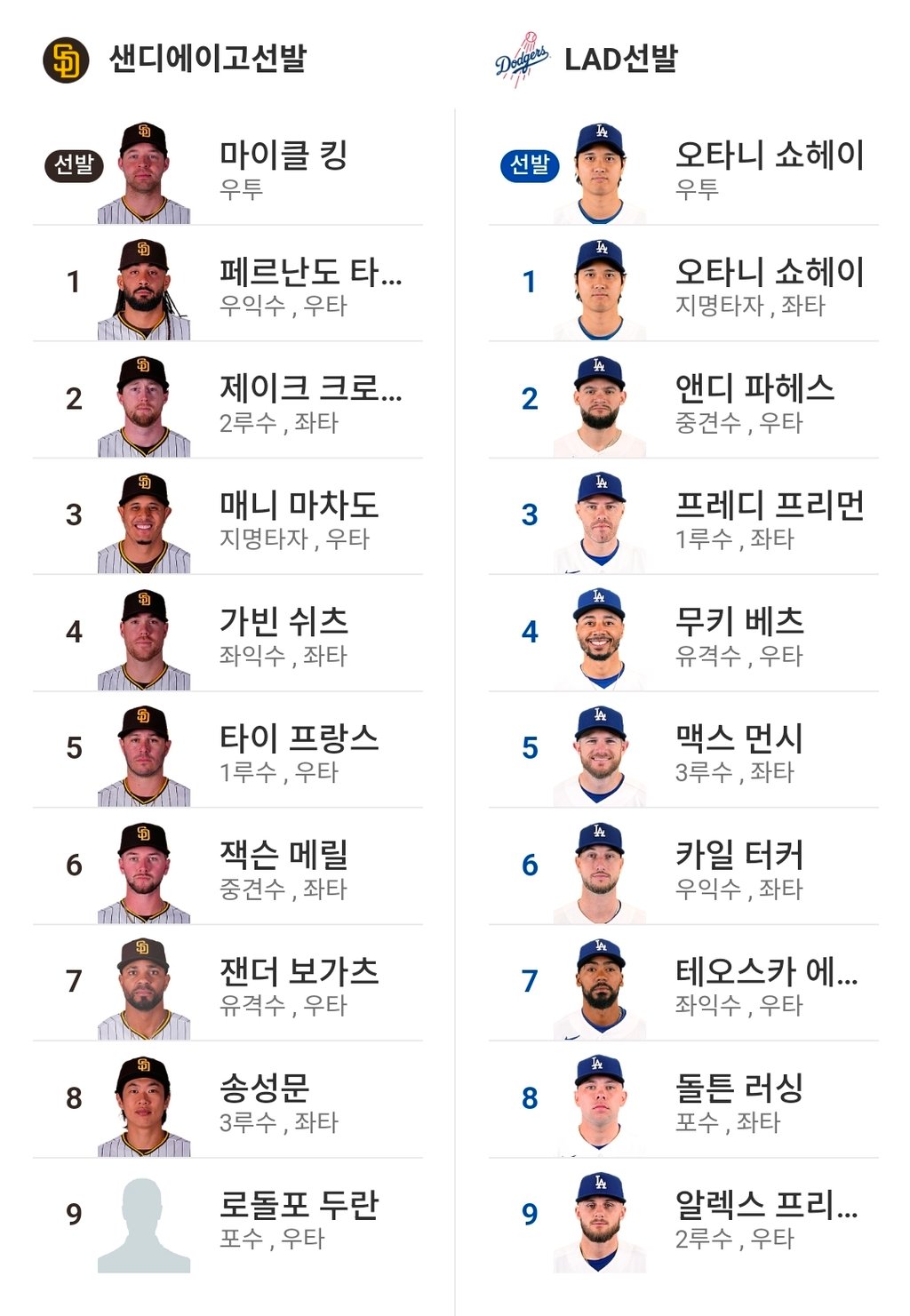 LA 샌디 라인업