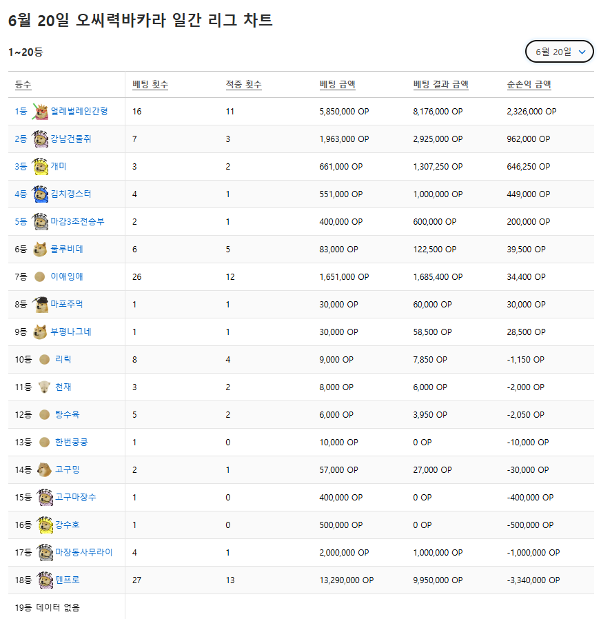 아그니형 나 자도 포바하면 형 걸려