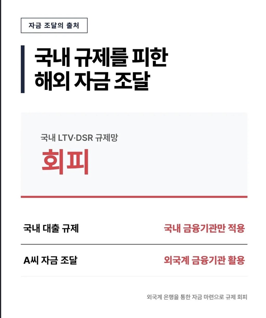 33세 중국인 강남 89억 타워팰리스 전액 대출로 매입 4