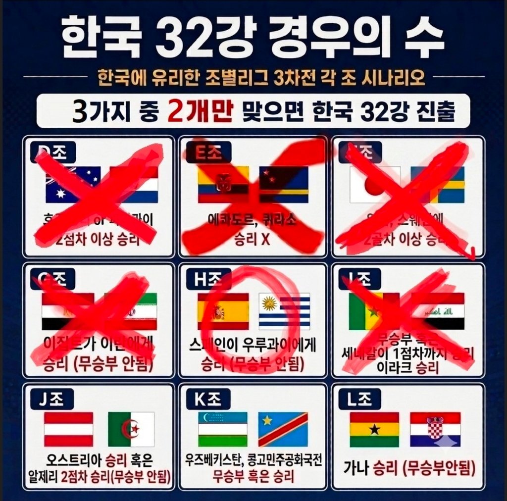 경우의 수 내일이 마지막이네요 ㅋㅋㅋ