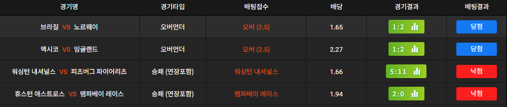 구밍이형 저주할게