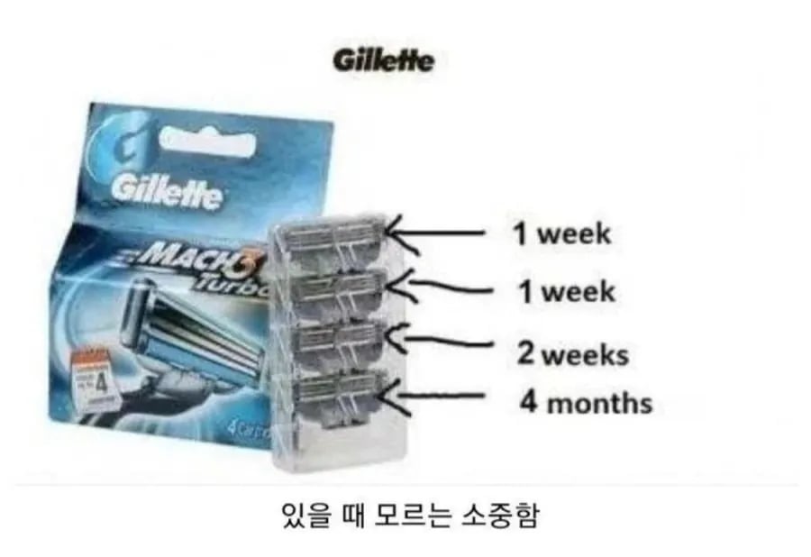 면도날 교체주기