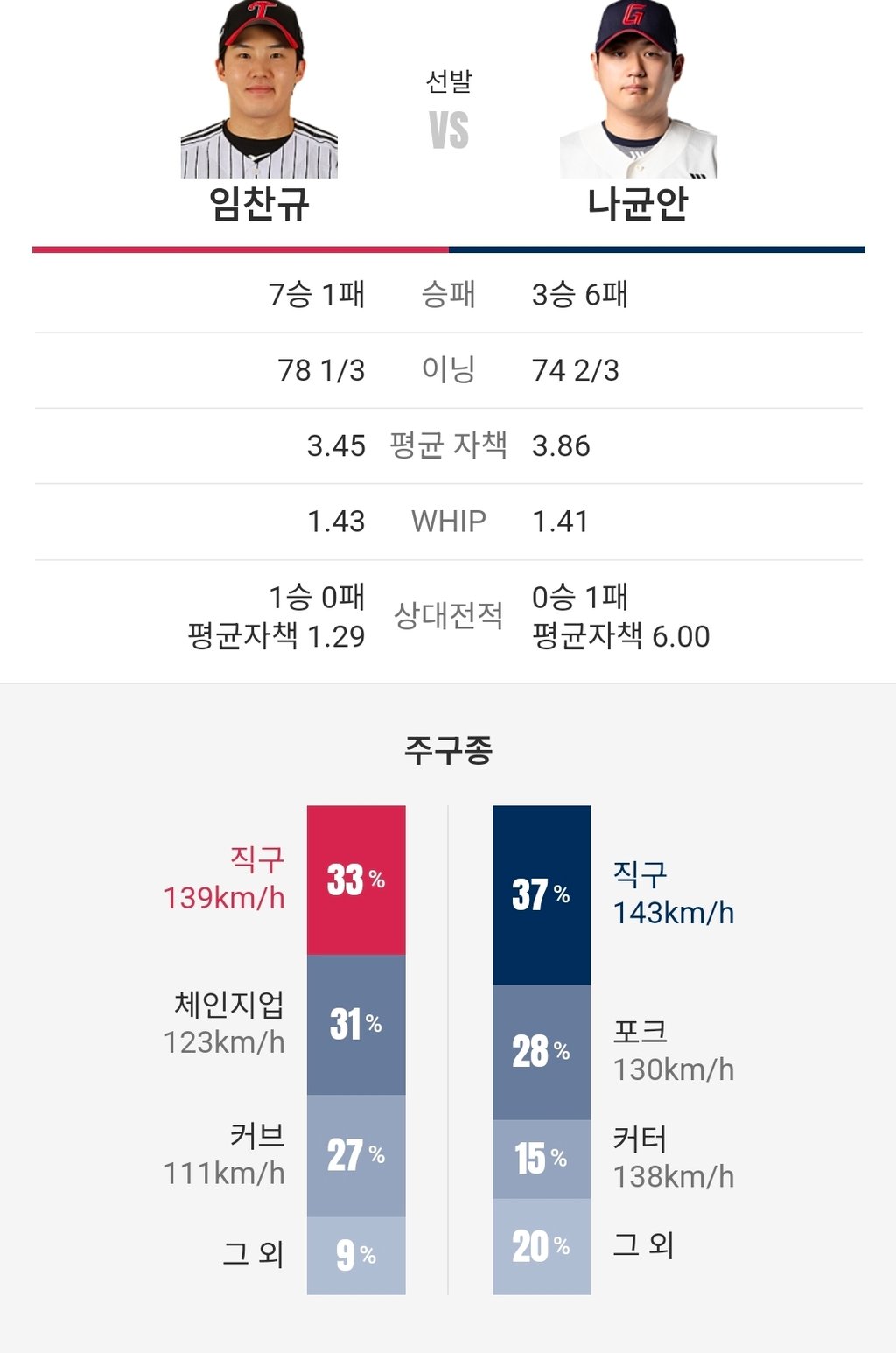 롯데 엘지 선발정보