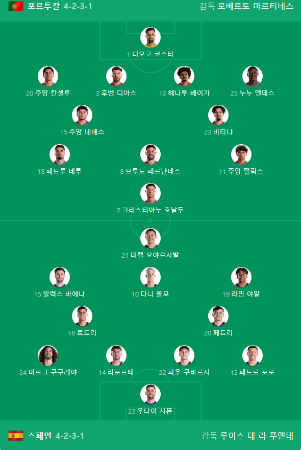 포르투갈 vs 스페인 라인업
