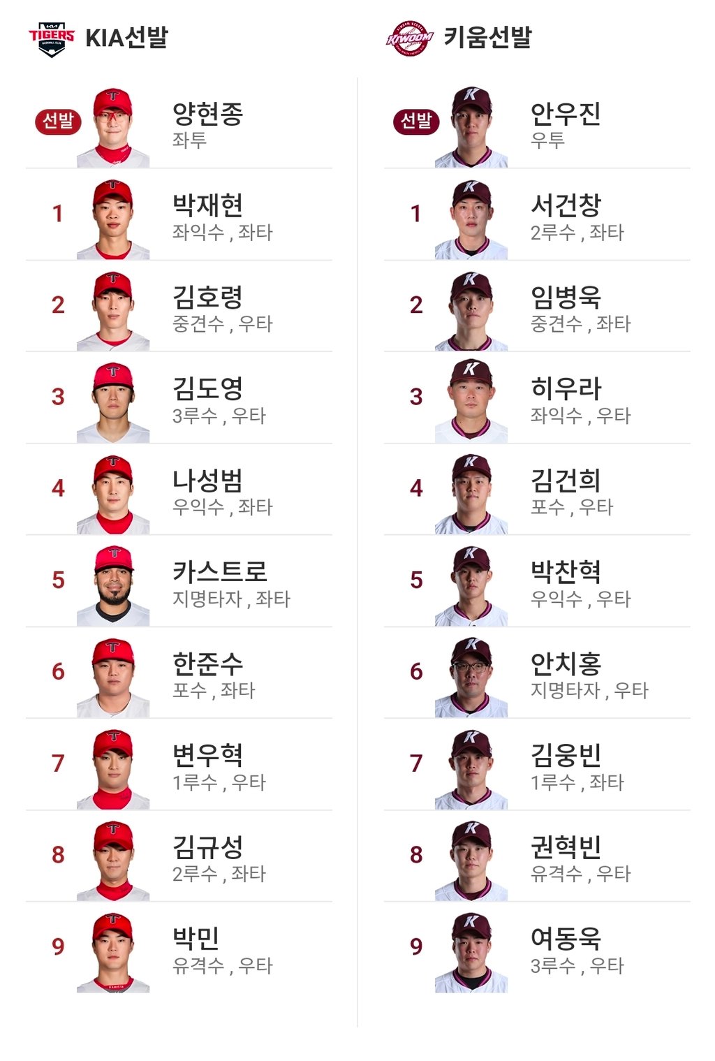 키움 기아 라인업