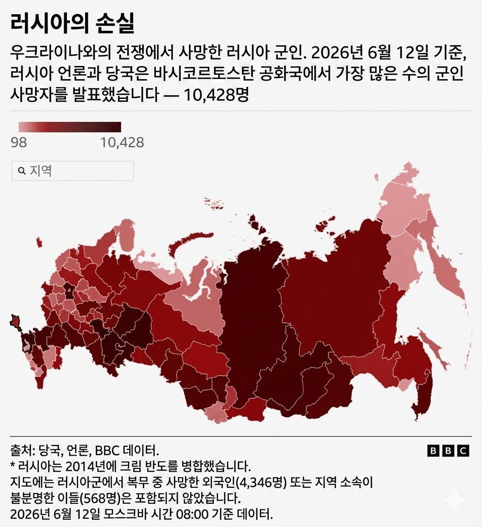 전쟁 장기화 여파…러시아군 2008년생 전사자 및 사상자 통계 4