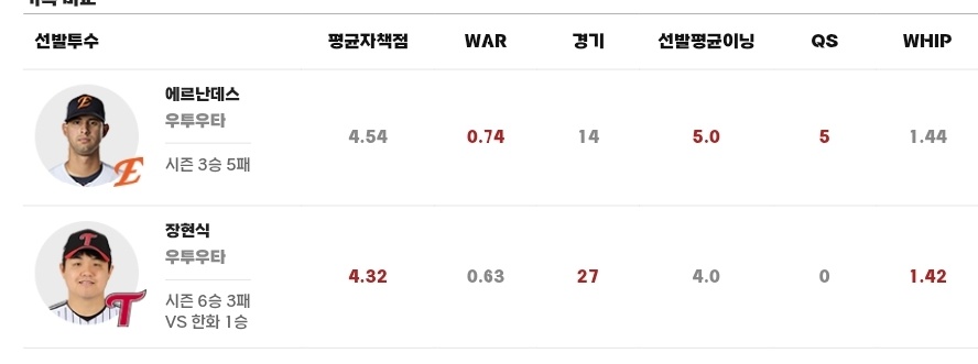 한화 LG 라인업 1