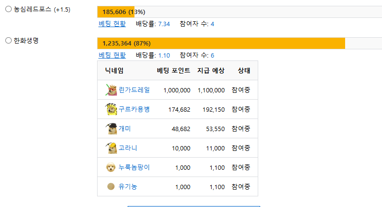 아;;; 한화에 핵폭탄 떨어졌네;;;;