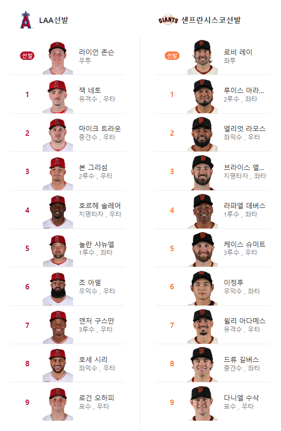 천사 vs 샌프 선발 라인업