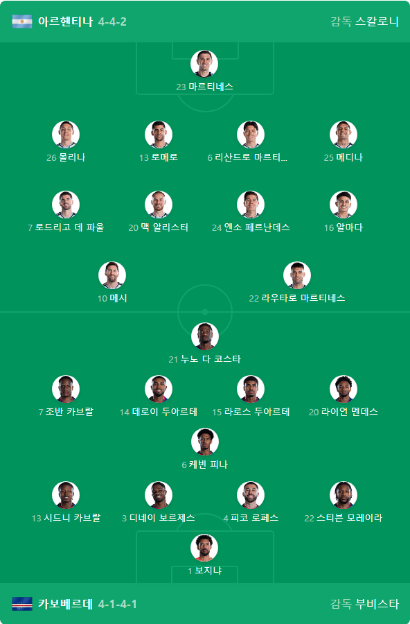 메시 vs 보지냐 라인업 2