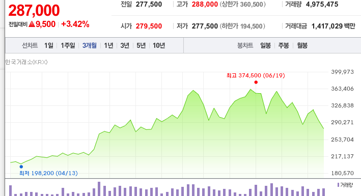 삼전이 좀 지리는게