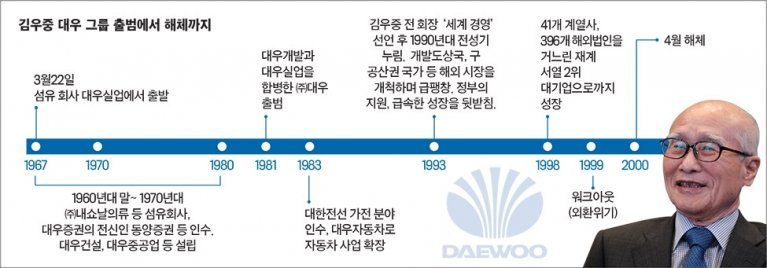 재벌집 막내아들에 언급도 안되는 흑역사 대기업 2