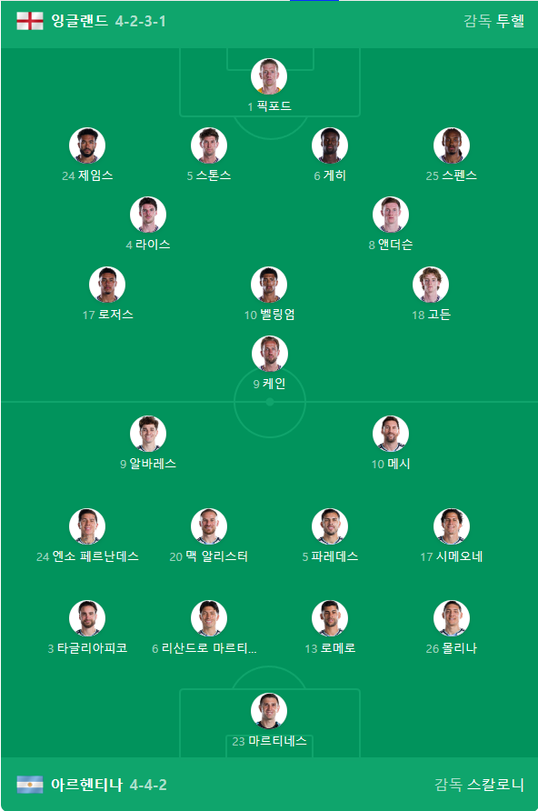 잉글랜드 vs 아르헨티나 라인업