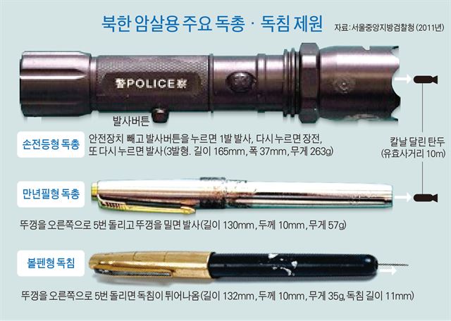 국정원 이름 없는 별 중에 유일하게 공개된 인물 3
