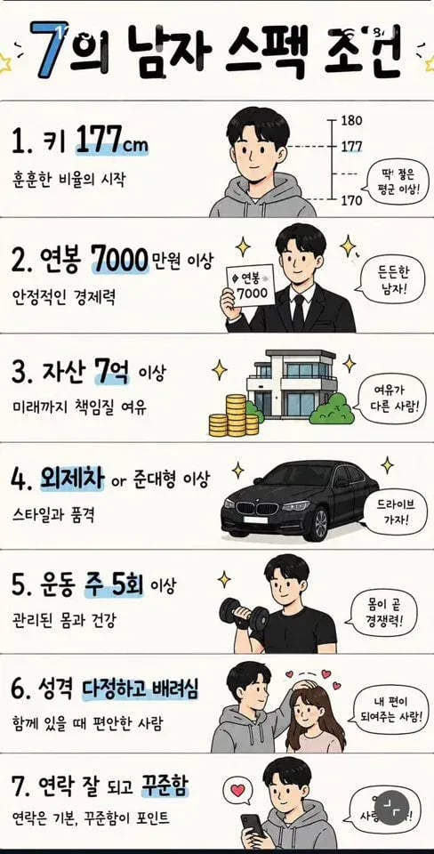 여자들의 7의남자조건
