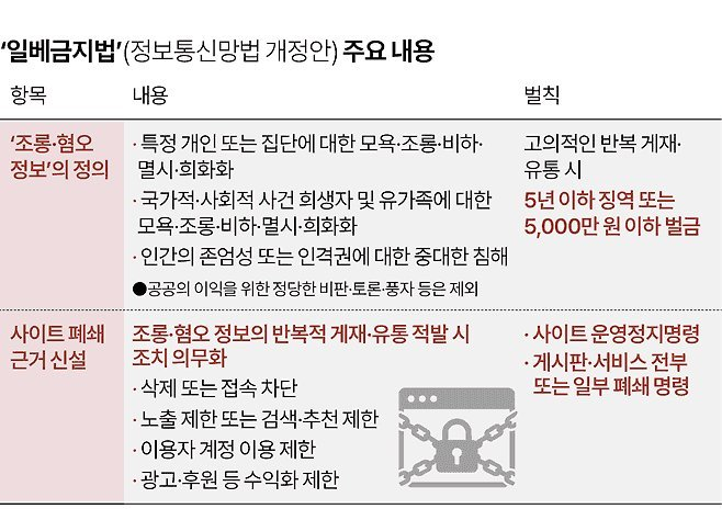 내일부터 실행되는 일베 금지, 검열법 상세 내용 2