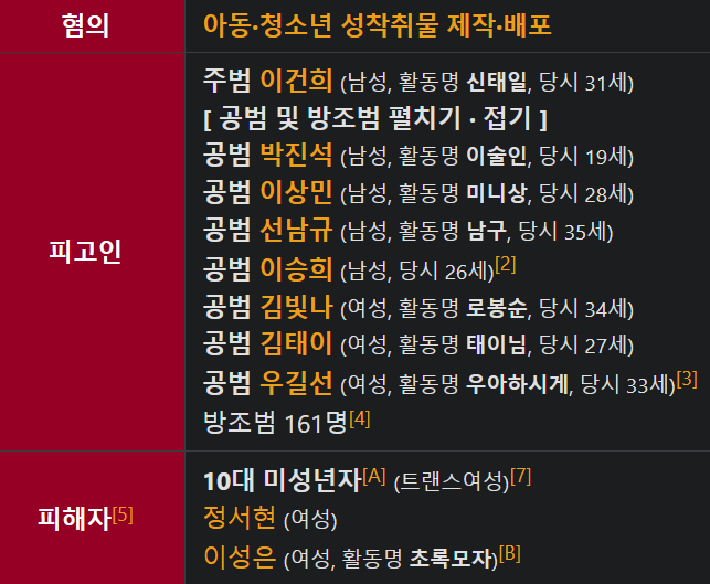 신태일 6년 확정된 이유 정리. 1