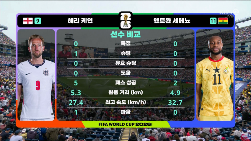 영국 전반 스텟 2