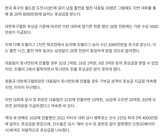 韓 축구 피파랭킹 32위까지 추락…포상금 20억 챙긴다 3