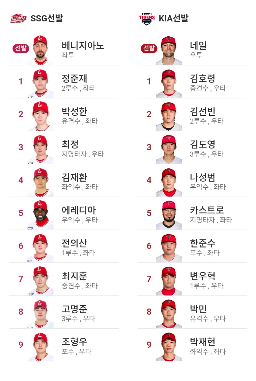 기아 SSG 라인업