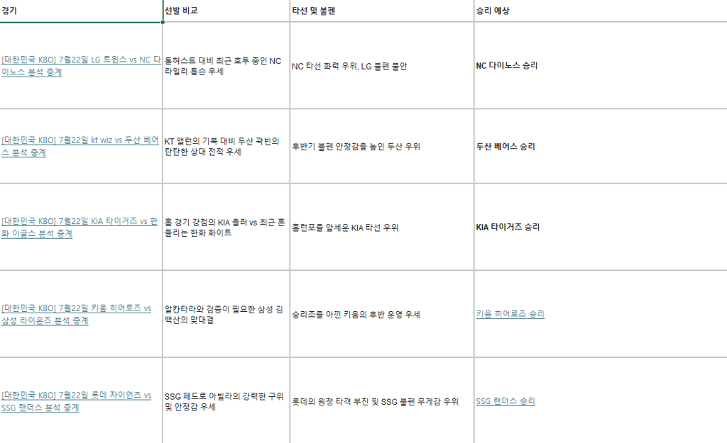 7월22일 KBO 전경기 분석