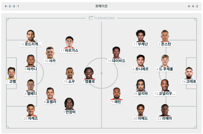 월드컵 4시 2경기 라인업 1