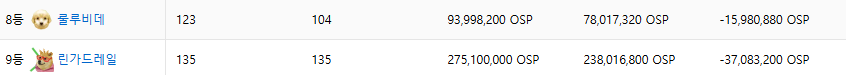 룰루비데 1