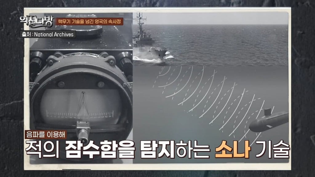 영국이 미국에게 넘긴 첨단 기술들 6