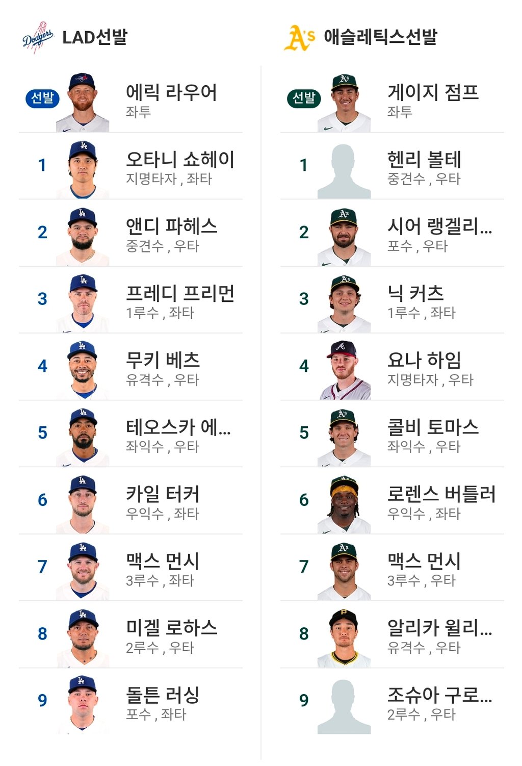다저스 오클 라인업