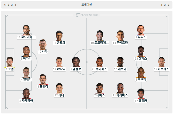스위스 vs 콜롬비아 라인업