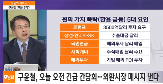 환율이 치솟는 근본적인 이유