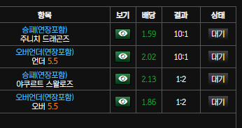 언더 오버 반대 갔으면 먹었네