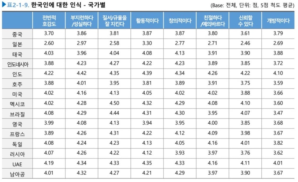 우리나라 국가 이미지 3
