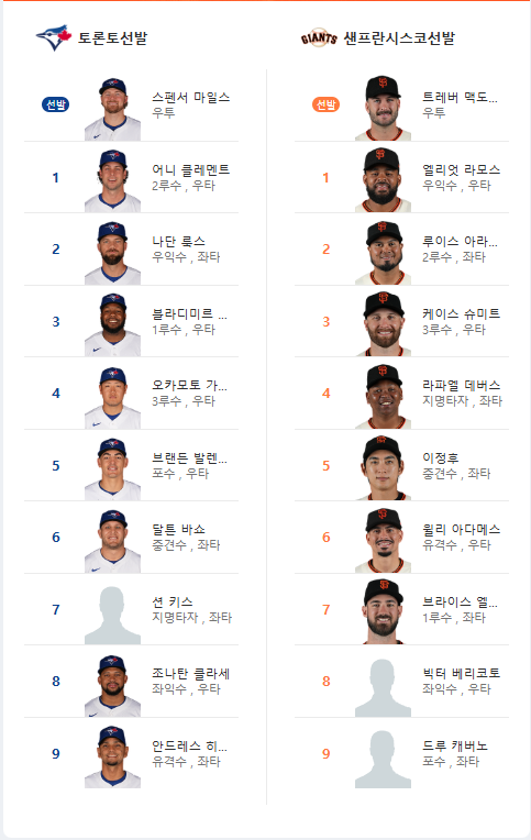 샌프 토론토 ㄹㅇㅇ