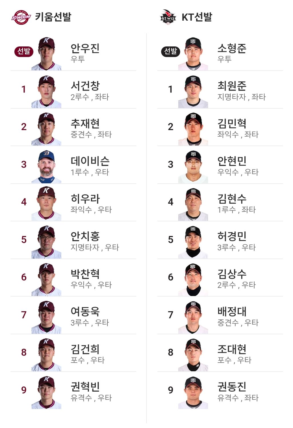 키움 케이티 라인업