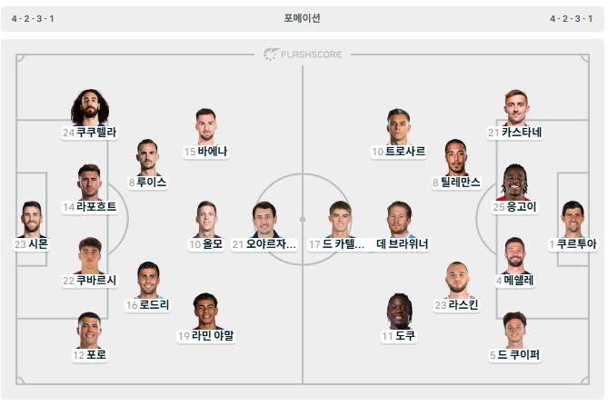 스페인 vs 벨기에 라인업