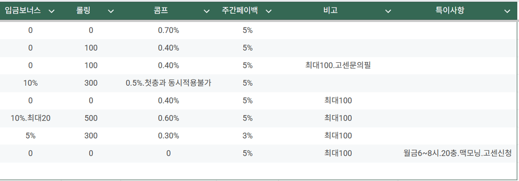 설문조사