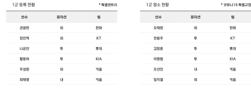 6 / 20 전체 등말소