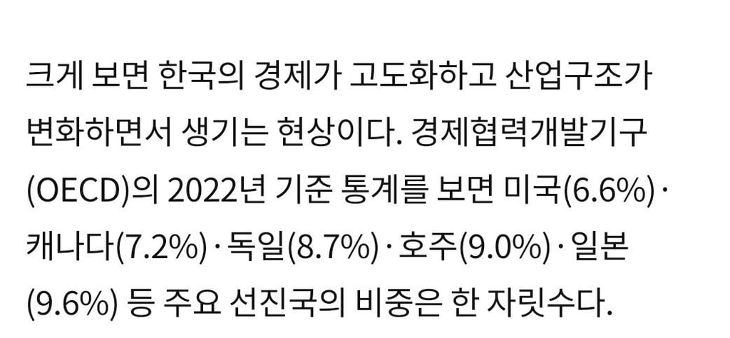 우리나라 자영업자가 답이 없는 이유 4