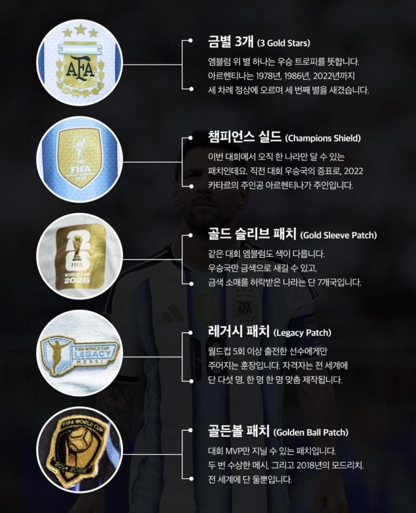 메시만 입을수 있는 유니폼 2