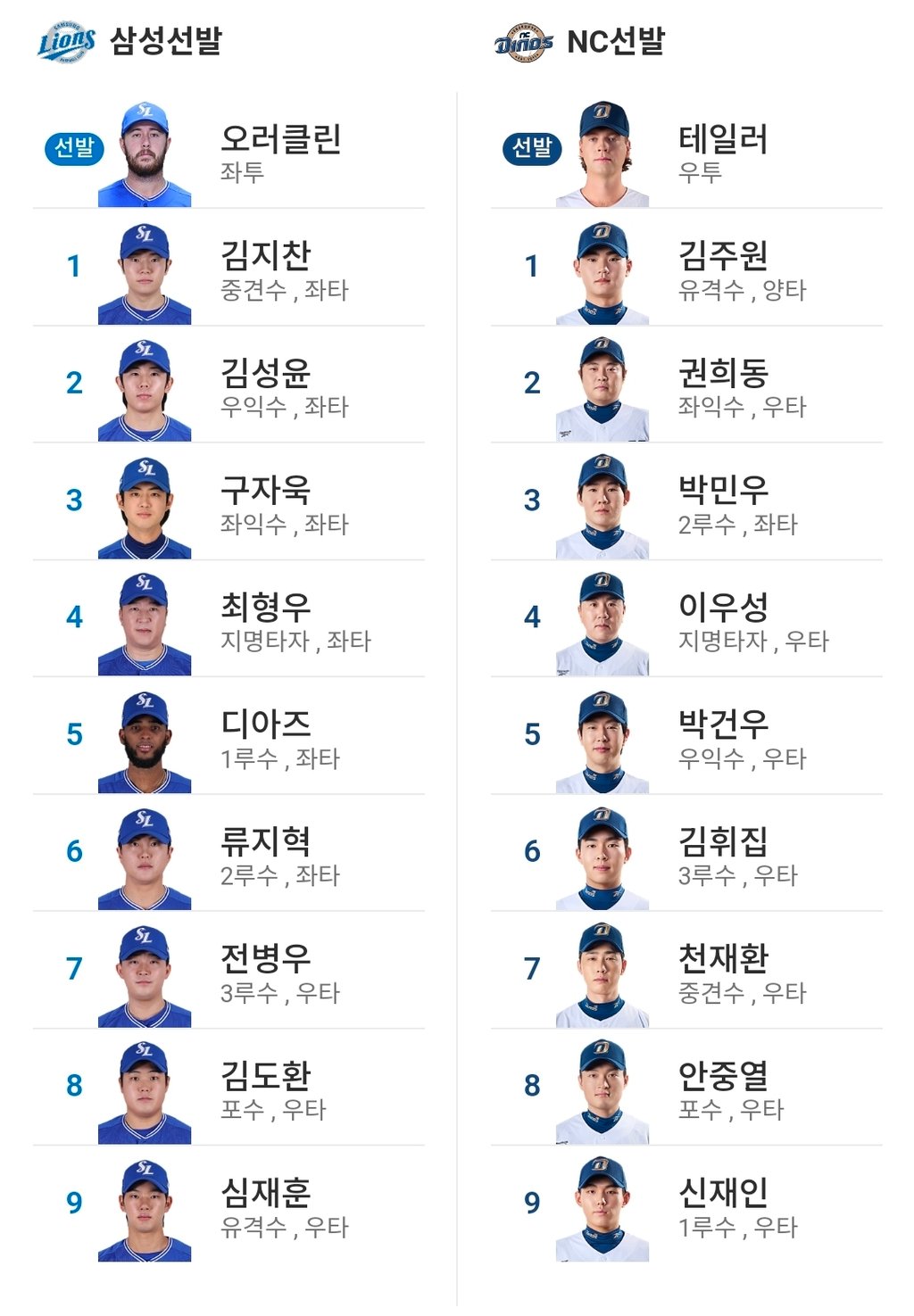 삼성 엔씨 라인업