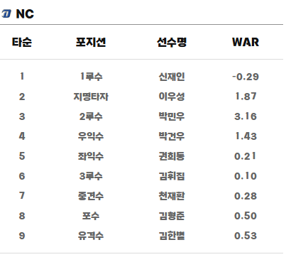 NC 라인업입니다 !