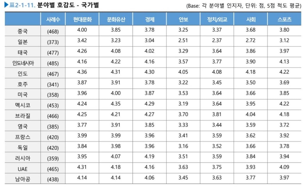 우리나라 국가 이미지 2