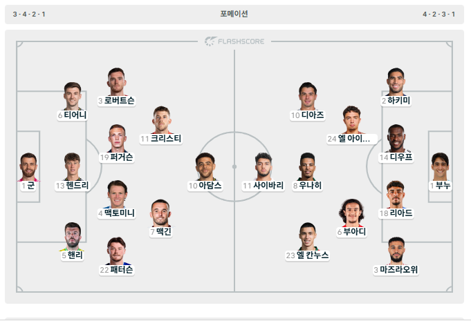 스코틀랜드 모로코 라인업