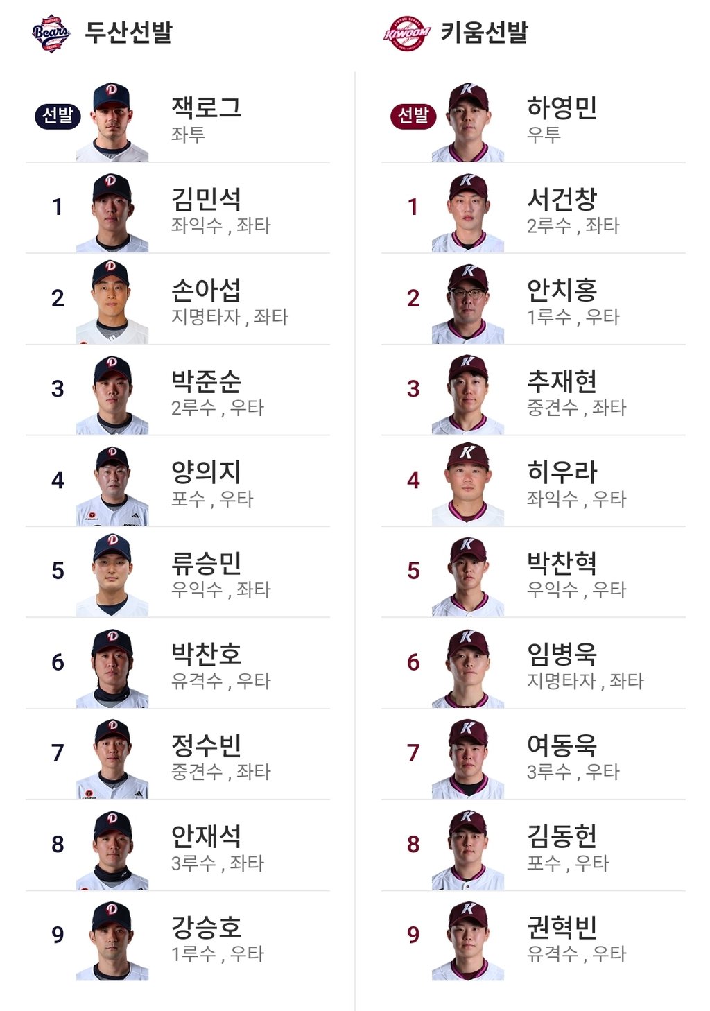 두산 키움 라인업