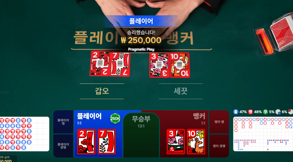 보스 섯카라 후기