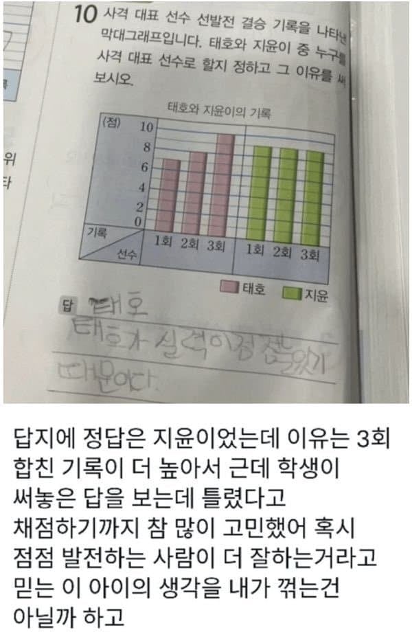 아이들의 마음이란