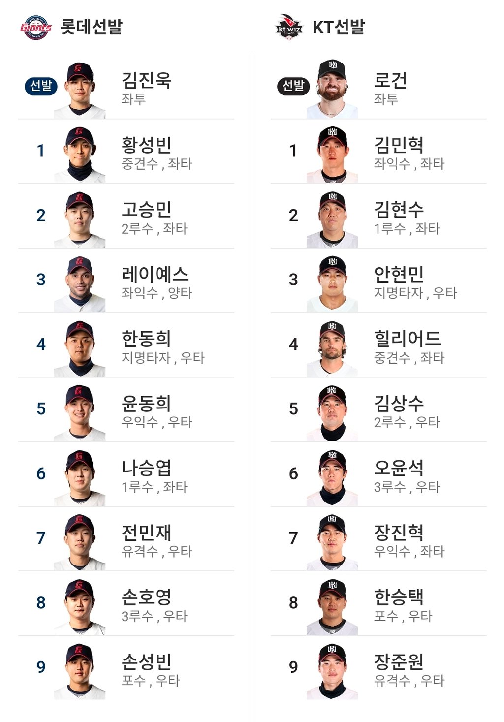 롯데 KT선발 라인업