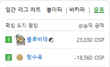 비데만 지리는게 아니다 ㅋㅋ수육이형 진짜 지린다 ㅋㅋ 2